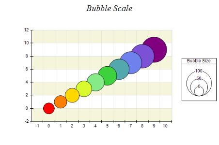 Bubble Scale